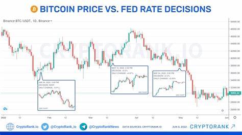 Watch These Key Bitcoin Price Levels as Jobs Report, Fed Rate Decision Loom - Investopedia