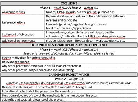 详尽解析瑞士洛桑联邦理工学院(EPFL)博士申请要点与流程,覆盖专业选择、申请材料、筛选标准、资金与签证安排,以及提升录取成功率的实用策略。
