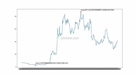 ORDI Price: ORDI Live Price Chart, Market Cap & News Today - CoinGecko Buzz