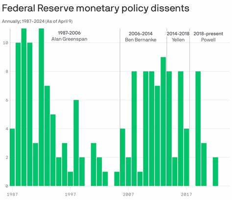 随着市场普遍预期美联储将于下周宣布降息,利率调整的幅度和委员间的意见分歧成为投资者重点关注的焦点。本文深入解析降息预期背后的市场信号和潜在影响,帮助投资者洞察未来货币政策走向。
