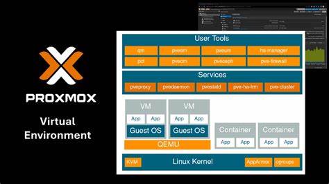 面向运维与虚拟化工程师的实用指南,详细讲解 Proxmox VE 中 qm 工具的功能、常用命令、磁盘与网络管理、Cloud-Init 集成、迁移与性能优化,以及安全与故障排查最佳实践,帮助读者在生产环境中高效管理虚拟机
