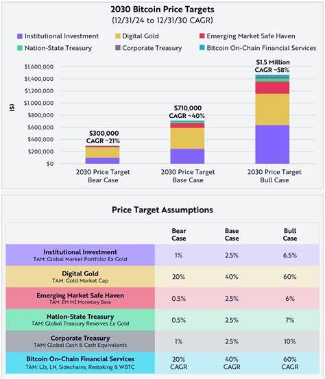 从技术演进、宏观环境、监管走向与市场结构等角度解读加密货币价格的驱动因素与潜在路径,帮助读者理性评估未来投资与风险管理的关键要点
