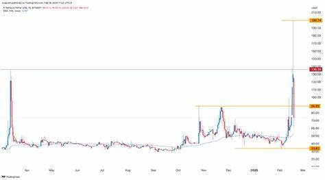 本文深入分析了Pi Network(PI)在2025年九月的价格表现,通过ChatGPT、Grok和Perplexity三大AI模型的观点,探讨市场趋势、技术发展、代币解锁及风险因素,帮助投资者洞悉PI代币未来可能的价格区间。
