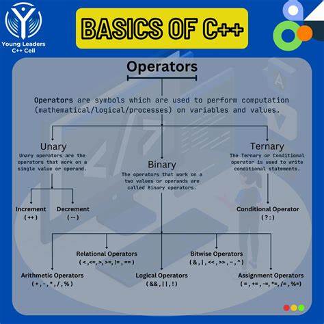 全面探讨C# Taschenrechner程序设计中的初学者难点,涵盖基本计算实现、多步运算扩展及表达式解析的关键技术,帮助开发者轻松迈入桌面计算器应用开发领域。

