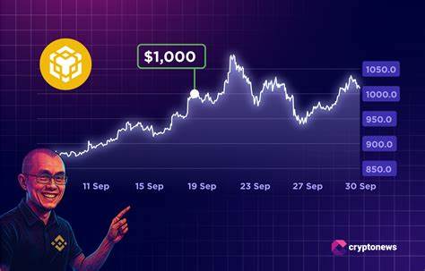 BNB 强势上攻:哪些山寨币可能在十月迎来新一波上涨?
