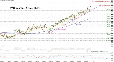 本文深入探讨近期油价期货在连续大幅上涨后出现回调的原因,分析全球供应链动态、美国库存变化以及美联储利率调整对油价的影响,展望未来市场趋势及投资者应关注的重点。

