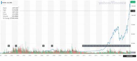 回顾摩根士丹利分析师对英伟达(NVDA)2025年下半年看好的判断以及随后市场验证的过程,深入分析Blackwell与Hopper架构、与Intel/OpenAI/Oracle等企业合作、行业竞争与财务表现对公司未来增长与估值的影响,为投资者提供理性判断与风险提示。
