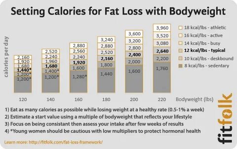 How Many Calories Equal One Pound?