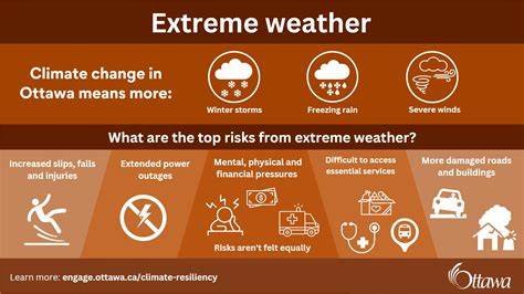 随着气候变化带来的极端天气事件日益频发,美国超过四分之一的住宅被评为处于严重或极端气候风险之中。极端洪水、飓风和野火等灾害对房地产价值和保险市场构成了前所未有的压力,未来住房市场将如何应对这些挑战成为关注焦点。
