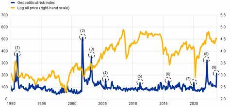 全球地缘政治局势紧张,尤其是欧洲与中东地区的冲突升级,对国际原油市场产生了深远影响,推动原油价格持续走高。本文深度解析当前国际能源市场背后的多重因素,揭示地缘政治风险如何改变全球油价格局,并探讨未来市场走势及潜在影响。
