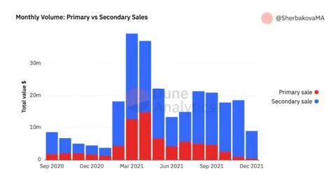 Coachella NFTs Sold for $1.5M—Now They’re Stuck on FTX - Decrypt