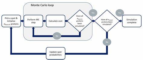 随着编译器技术的飞速发展,微优化正在迎来全新的未来。通过告诉编译器以特定方式优化代码,并在无法实现时反馈错误,开发者不仅提升了代码性能,还保证了跨平台的兼容性。本文深入探讨了微优化的发展趋势、编译器优势及其对未来编程生态的深远影响。
