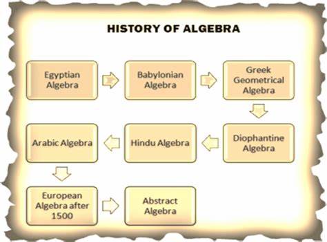 深入探讨代数数据类型的起源、发展及其在计算机科学中的重要作用,解读关键人物和里程碑事件,揭秘现代编程语言中的代数数据类型如何演变而来。
