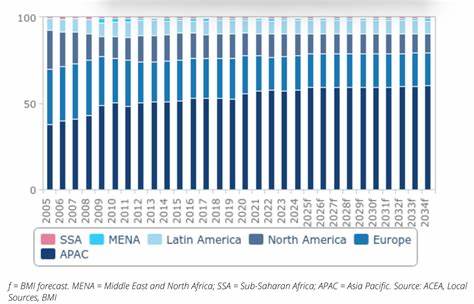 欧盟推出"小型经济型汽车"倡议,旨在刺激入门级汽车市场的发展,推动汽车制造和融资的双重增长,助力实现绿色、可负担的出行解决方案。
