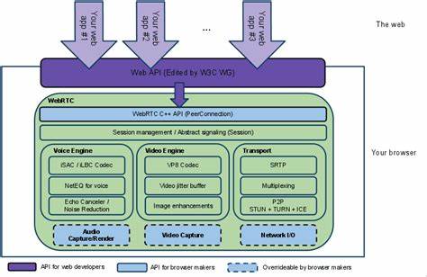 JustDesk – A browser-based remote desktop solution built with WebRTC