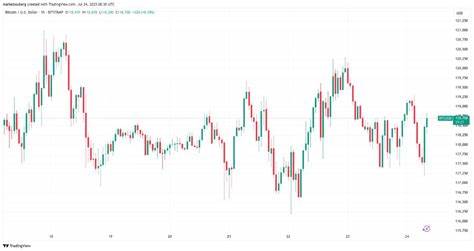 随着比特币市值占比回升至62%,市场正酝酿一次大规模的空头挤压。多种数据和交易动态表明,比特币价格可能迎来大幅上涨,投资者和交易者需要紧密关注市场变化和关键价格节点。本文深入解析当前比特币市场走势及其对整个加密货币生态的影响。

