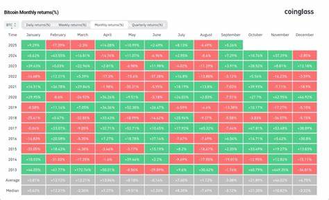 从技术面与宏观面双重角度,解析21日、50日与100日移动平均线在月线与季线收盘前交汇的意义,剖析可能引发短期波动的事件并提出可操作的观察点与风险管理建议
