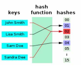 介绍Foldhash,一种快速、非加密且具备最小抗拒绝服务攻击能力的哈希算法,解析其设计理念、性能表现及应用场景,助力开发者优化计算性能。
