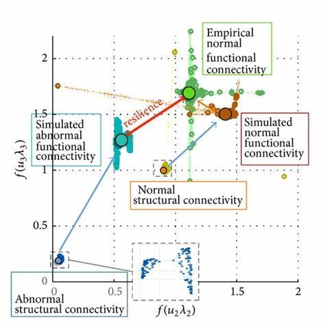 深入探讨亚调和函数的定义及其与拉普拉斯算子的关系,揭示两者在偏微分方程领域的重要作用和应用价值。通过数学理论和证明过程,全面理解亚调和函数的特性及其与拉普拉斯算子非负性的内在联系。
