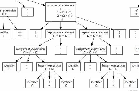 Code-Chopper是一款基于Tree-sitter解析技术的代码拆分库,支持多种编程语言的语义级代码块提取,极大提升代码搜索、自动文档生成与汇总的效率。本文深入介绍Code-Chopper的功能、应用场景及独特优势,助力开发者高效管理和挖掘大型代码库。
