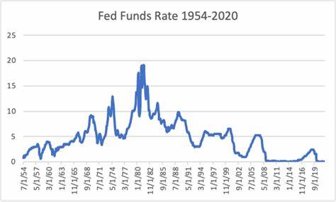深入探讨过去五十年联邦基金利率的波动走势,剖析其背后的经济背景及对个人和整体经济的深远影响,帮助读者理解利率变化如何影响储蓄、贷款及投资。
