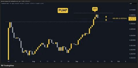 深入解析Pump.Fun(PUMP)近期市场表现和价格动态,探讨其本周可能的走势趋势及关键支撑与阻力位,助力投资者制定科学合理的交易策略。
