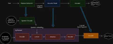 探讨Mixture of Voices项目,深入分析其作为基于BGE变换器的开源目标驱动型AI路由器的技术特点、应用价值及未来发展潜力。
