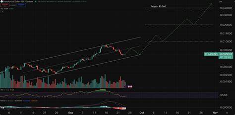 深入分析2025年9月24日全球加密货币市场动态,重点聚焦XRP、PUMP及新兴DEX代币Aster的价格趋势与潜力,结合技术指标和行业最新消息,评估其未来走势与投资机会。
