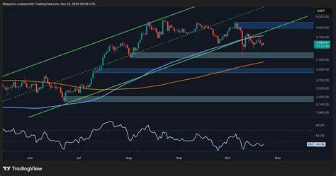 深入解析以太坊当前价格结构与链上数据,评估关键支撑位、短中期风险与潜在反弹路径,为交易者与投资者提供清晰的技术与链上指标指导
