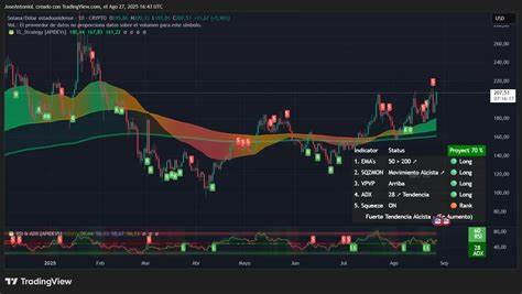 随着整体加密市场逐渐回暖,Solana(SOL)凭借强劲的涨势成为市场焦点。本文详细解读Solana当前的市场表现和技术指标,分析其未来可能的走势以及投资者应关注的关键因素。
