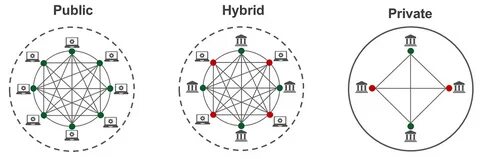 Blockchain: The World's Least Private Diary - Wilson Center