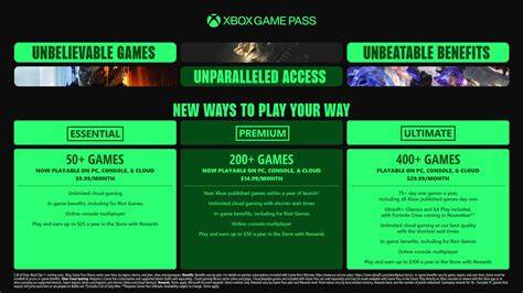 面对50%涨价:透视Xbox Game Pass Ultimate的价值、影响与应对策略
