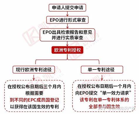 深入介绍EPO欧洲专利数据库的使用方法,详细讲解如何高效检索及免费下载外文专利文档,助力专利信息获取和知识产权研究。
