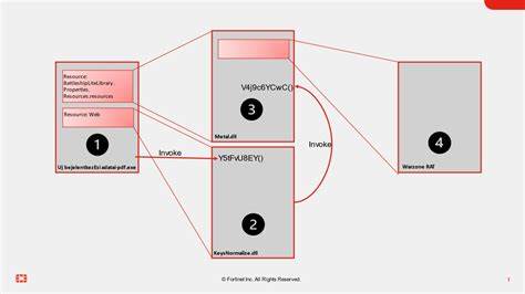 Water Curse Hijacks 76 GitHub Accounts to Deliver Multi-Stage Malware Campaign