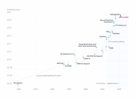 探索拥有一千万亿次浮点运算能力的计算资源可以带来的巨大机遇和影响,从科学研究到人工智能,再到社会发展与未来展望,为计算能力的应用提供全面思考。
