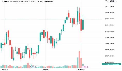 通过对VICI Properties的市场表现、财务数据和行业比较的全面分析,揭示这家专注体验式房地产领域的公司如何在竞争激烈的房地产市场中脱颖而出。本文探讨VICI的独特优势、投资潜力以及其与整体房地产行业的表现差异。
