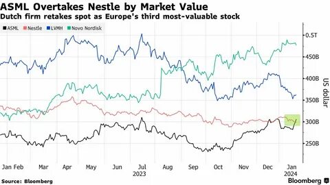 深入剖析ASML周一股价上涨的原因,探讨其在半导体行业中的战略地位及未来发展前景,解读此轮股价波动对投资者和市场的深远意义。
