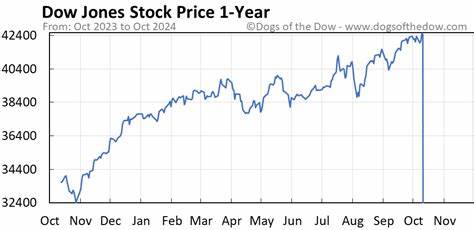 Dow Jones Today: Stocks Plunge as Trump Says Tariffs Set to Take Effect; Nvidia Tumbles as Volatile Run Continues - Investopedia