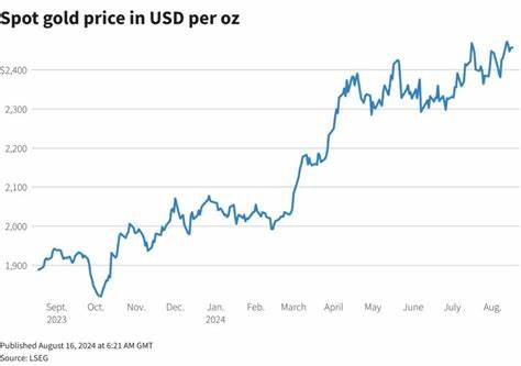 近期黄金市场表现活跃,经过一轮强劲上涨后,黄金价格预计将实现温和的周线收益。本文深入探讨推动黄金价格波动的因素及未来走势展望,对于投资者和市场观察者具有重要参考价值。
