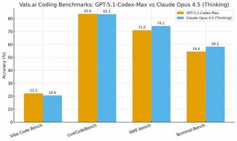 探讨Sonnet/Opus、GPT-5和Code Supernova三款前沿AI编程模型在实际开发中的表现,分析它们在速度、代码质量、架构设计及适用场景方面的异同,助力开发者选择最合适的工具提升效率。
