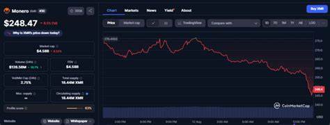 探讨因Qubic矿池控制Monero网络导致XMR价格大幅下跌的背景、原因及其对未来加密货币生态的影响,深入剖析事件背后的技术和市场动态。

