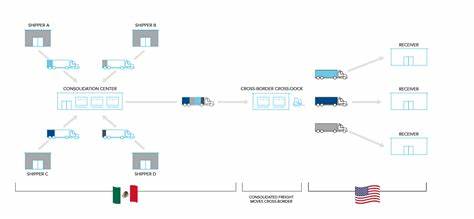 解析C.H. Robinson新推的美墨跨境货运整合方案如何通过墨国内零担合并、跨境运输、报关和保税仓储配合AI路由优化,帮助企业应对边境运力不足、降低运输成本并提升货物可见性
