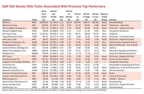 本文深入分析Trimble公司股票近年来的表现,比较其与标普500指数的涨幅,探讨背后的驱动力和未来投资潜力,为投资者提供全面的参考依据。

