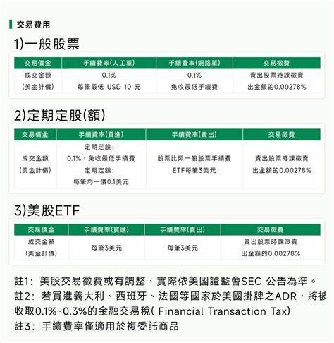 在全球資本市場蓬勃發展的今天,台灣投資人面臨選擇複委託或海外券商的抉擇。本文全面剖析二者的優缺點、費用結構、使用便利性及風險管控,助你打造最適合自己的國際投資布局。
