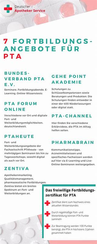认证继续教育对于药学技术助理(PTA)来说,是提升专业技能、确保服务质量和拓展职业发展的关键途径。本文深入探讨PTA认证继续教育的相关内容、优势及如何有效利用这些资源。
