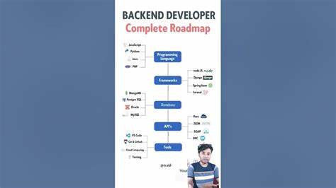 探索成为现代后端开发工程师的核心技能和发展路径,涵盖网络基础、系统管理、编程语言选择、数据库管理以及如何通过实践和职场经验迈向成功。
