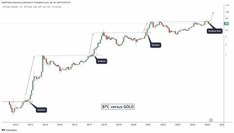 在美联储降息预期与宏观数据推动下,黄金价格突破关键阻力位的同时,比特币也在机构资金的推动下展现出强劲的建仓与整固格局。深入解读驱动因素、比价关系、技术面与资产配置建议,帮助投资者在动荡与机会并存的市场中做出更理性的选择。
