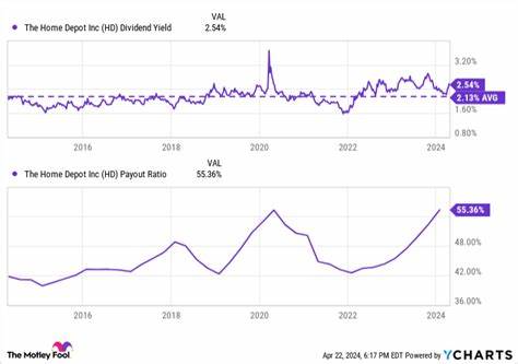 本文深入探讨了一只因市场波动而下跌约20%的卓越红利股票,分析其独特的业务模型和未来增长潜力,帮助投资者把握难得的买入机遇,实现长期资本增值和稳定收益。
