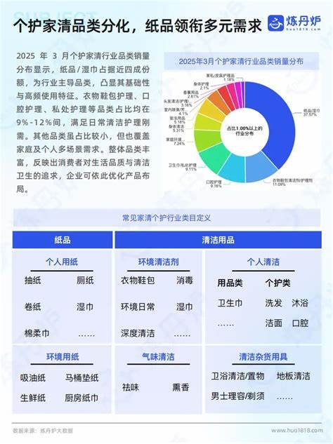 快消品作为现代生活中不可或缺的消费品,其种类繁多且涵盖广泛,从食品饮料到日用百货涵盖多个领域。本文将全面解读快消品的分类,帮助读者深入了解快消品的各大品类及行业特点,为相关行业从业者及消费者提供参考。
