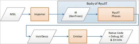 面向开发者与贡献者的全面指南,介绍 Book of the Runtime(BOTR)的结构、核心主题、实战价值以及如何利用该资源快速理解和修改 .NET 运行时内部实现
